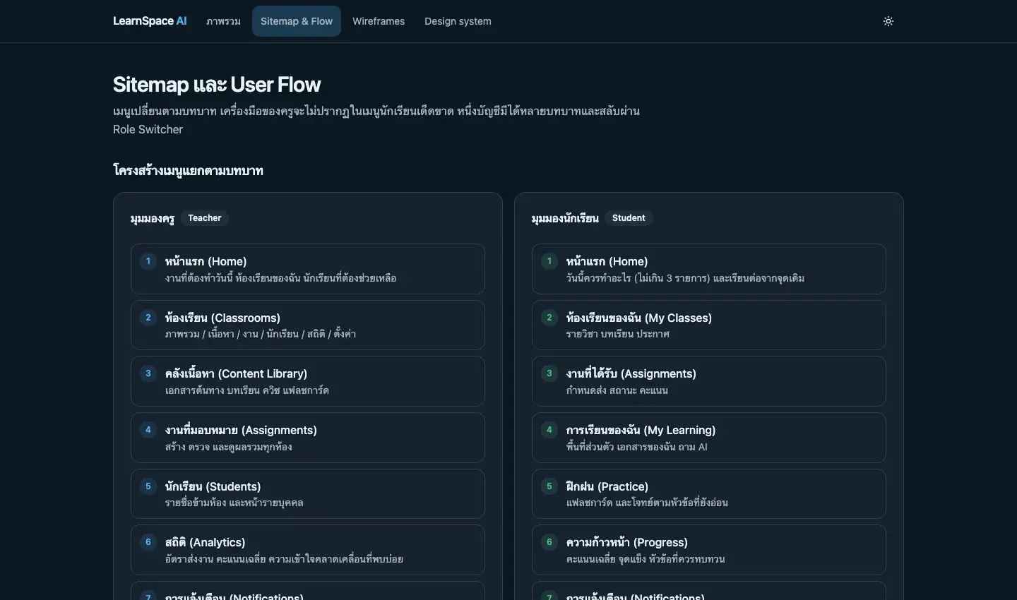 LearnSpace AI sitemap and user flow for the teacher and student roles